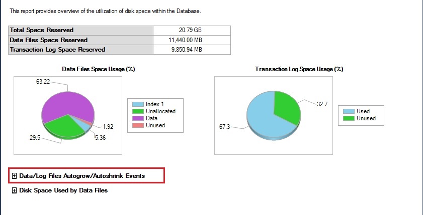 disk usage dashboard Report