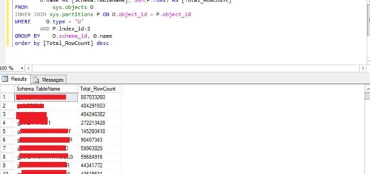 Row Counts of All Tables