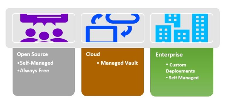 Cloud Secrets Management Tool - HashiCorp Vault